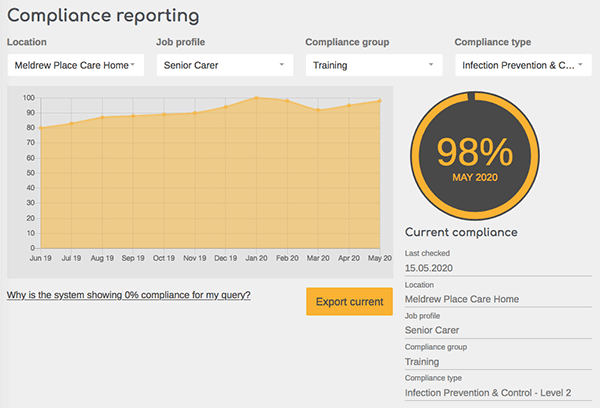 Standards and quality reporting